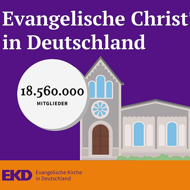 Infografik zur Anzahl der Mitglieder in der Evangelischen Kirche in Deutschland (EKD)